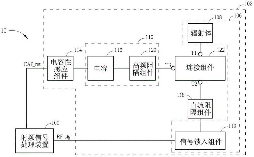 Radio frequency apparatus and wireless communication apparatus