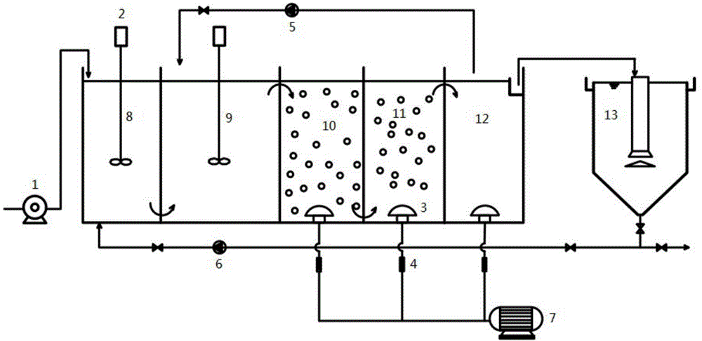 Normal-temperature low-C/N-ratio sewage continuous shortcut nitrification starting method