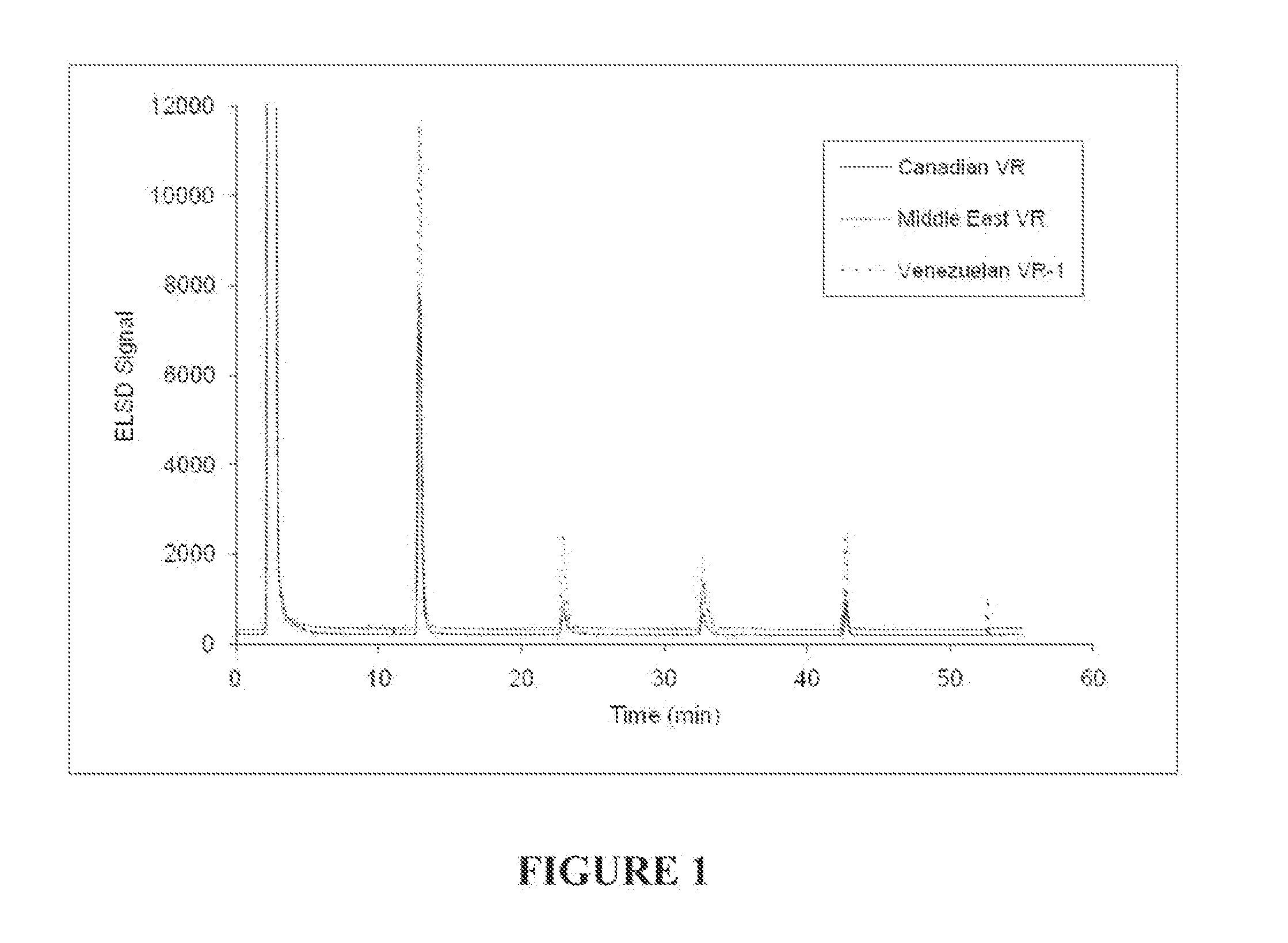 Method for predicting reactivity of a hydrocarbon-containing feedstock for hydroprocessing