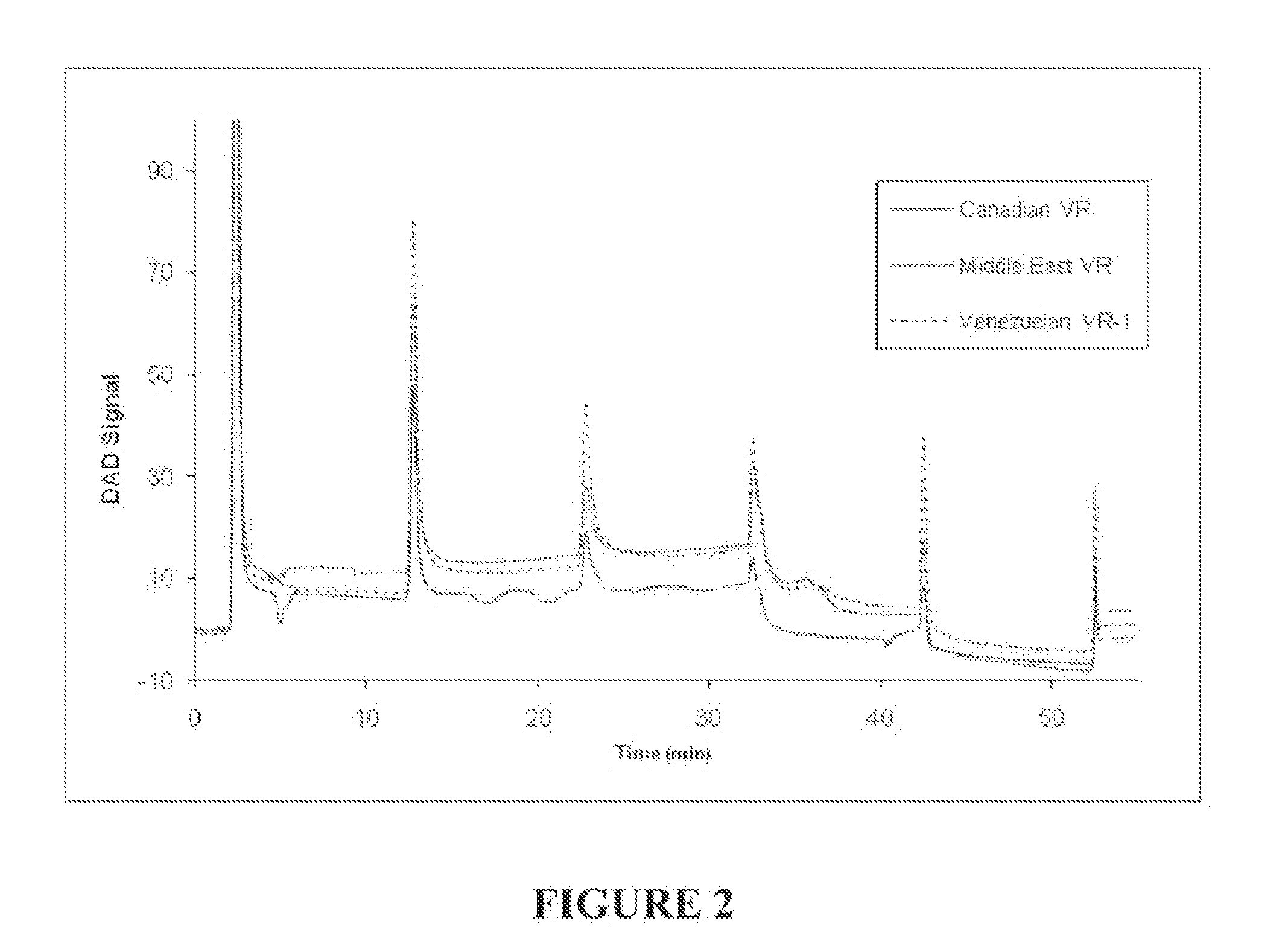 Method for predicting reactivity of a hydrocarbon-containing feedstock for hydroprocessing