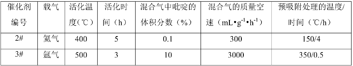 Composite catalyst, preparation method thereof and preparation method of ethylene