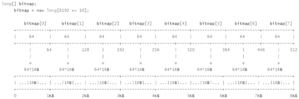 Method and device for managing out-of-heap memory