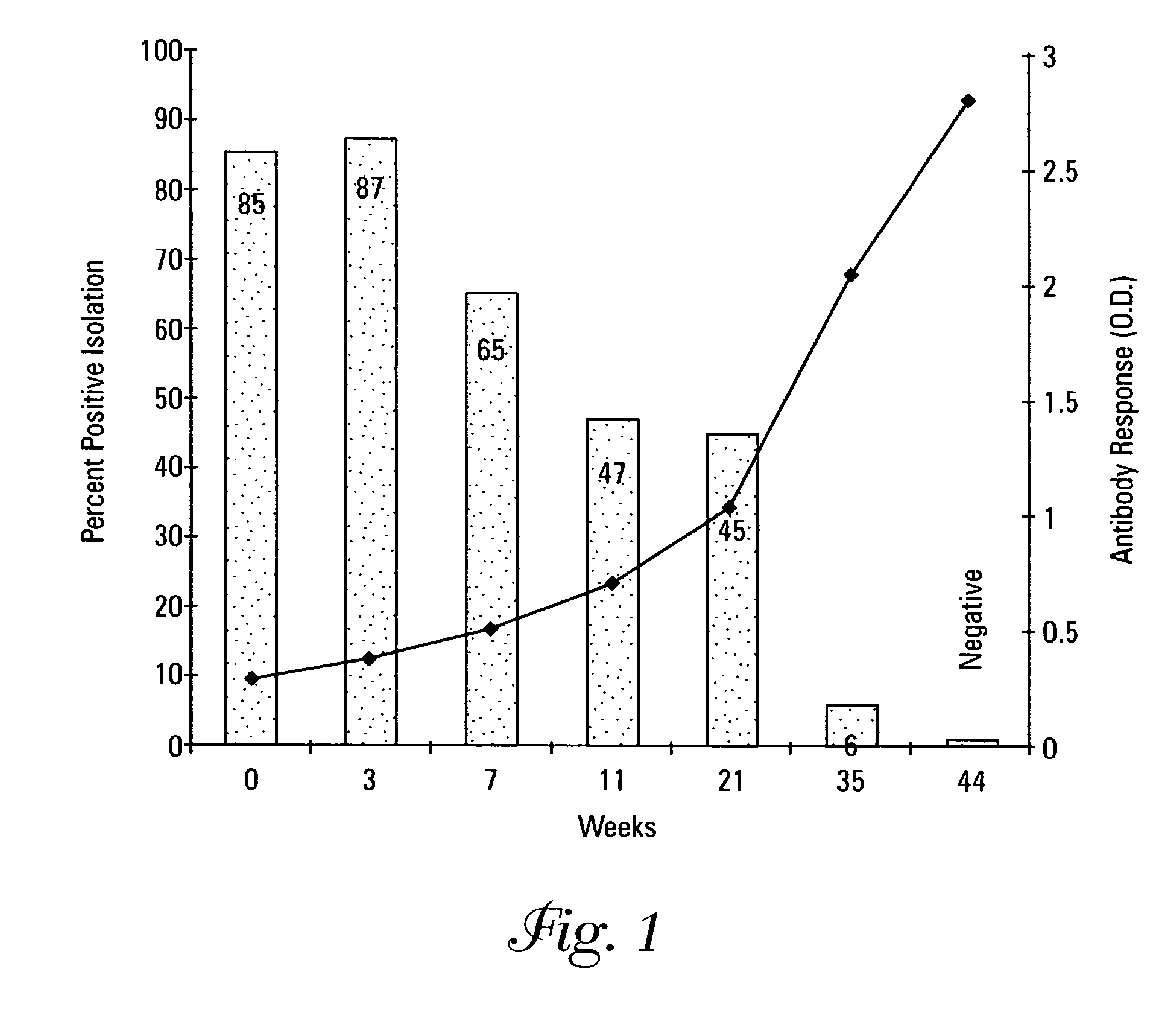 Methods for treating an animal for low milk production