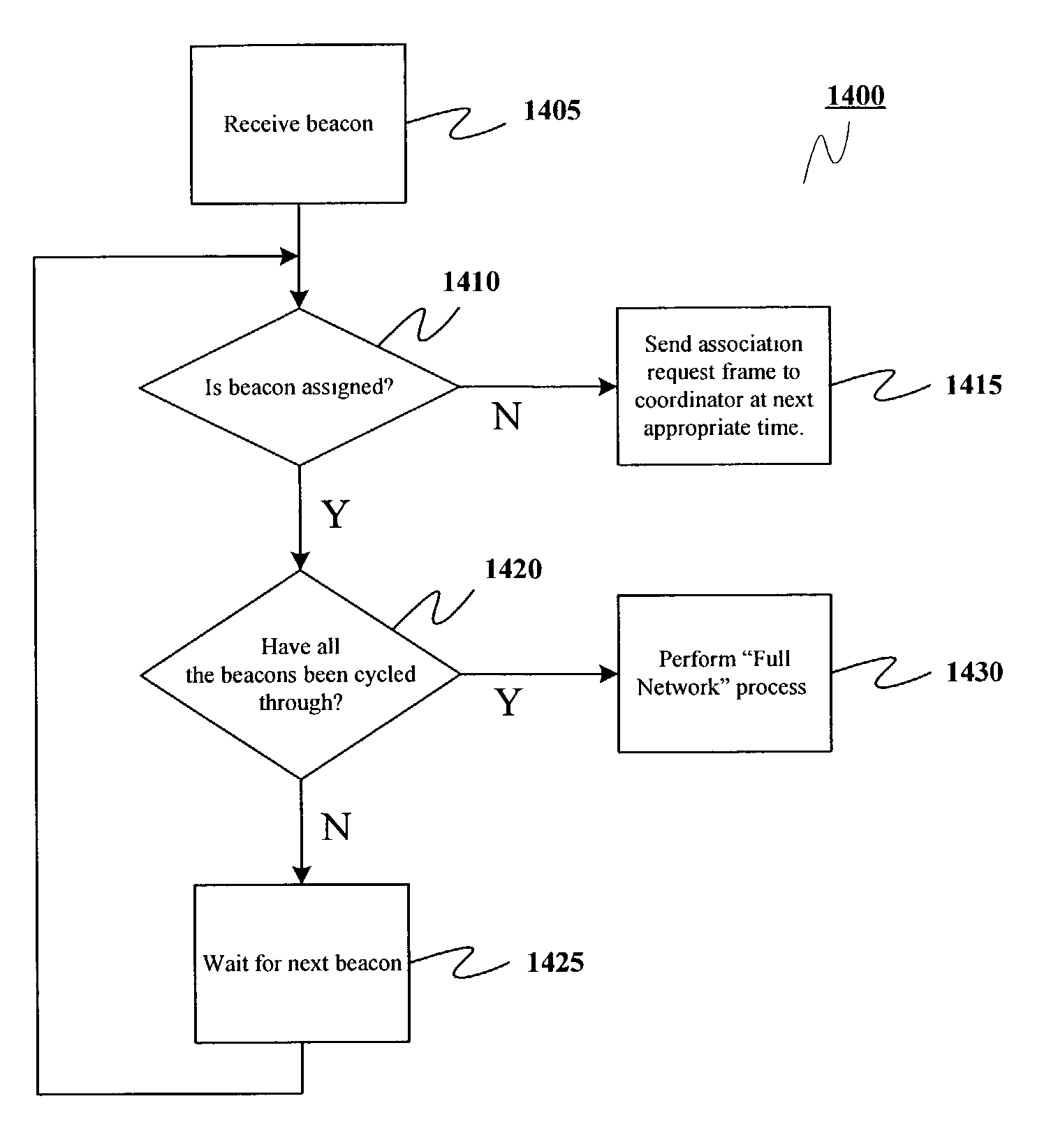 Method of operating a media access controller