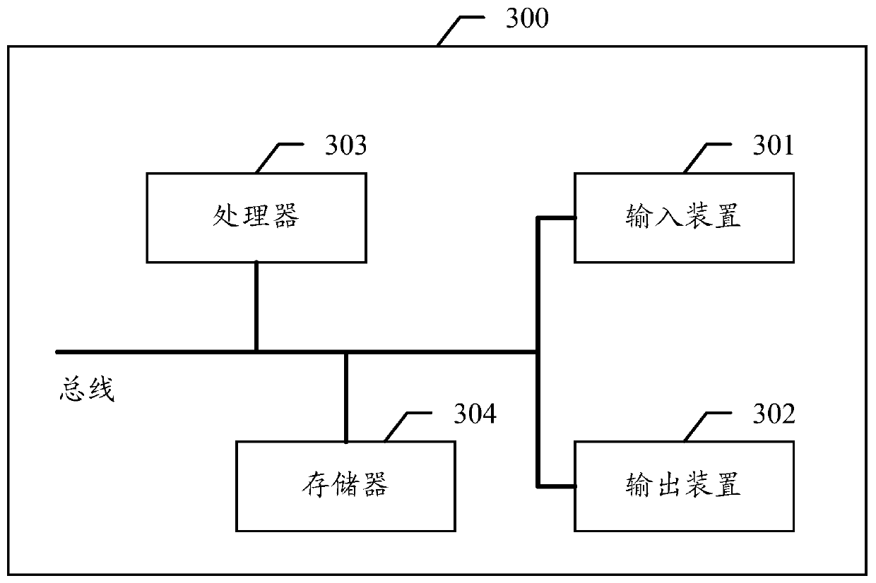 A network fault detection method and related network elements