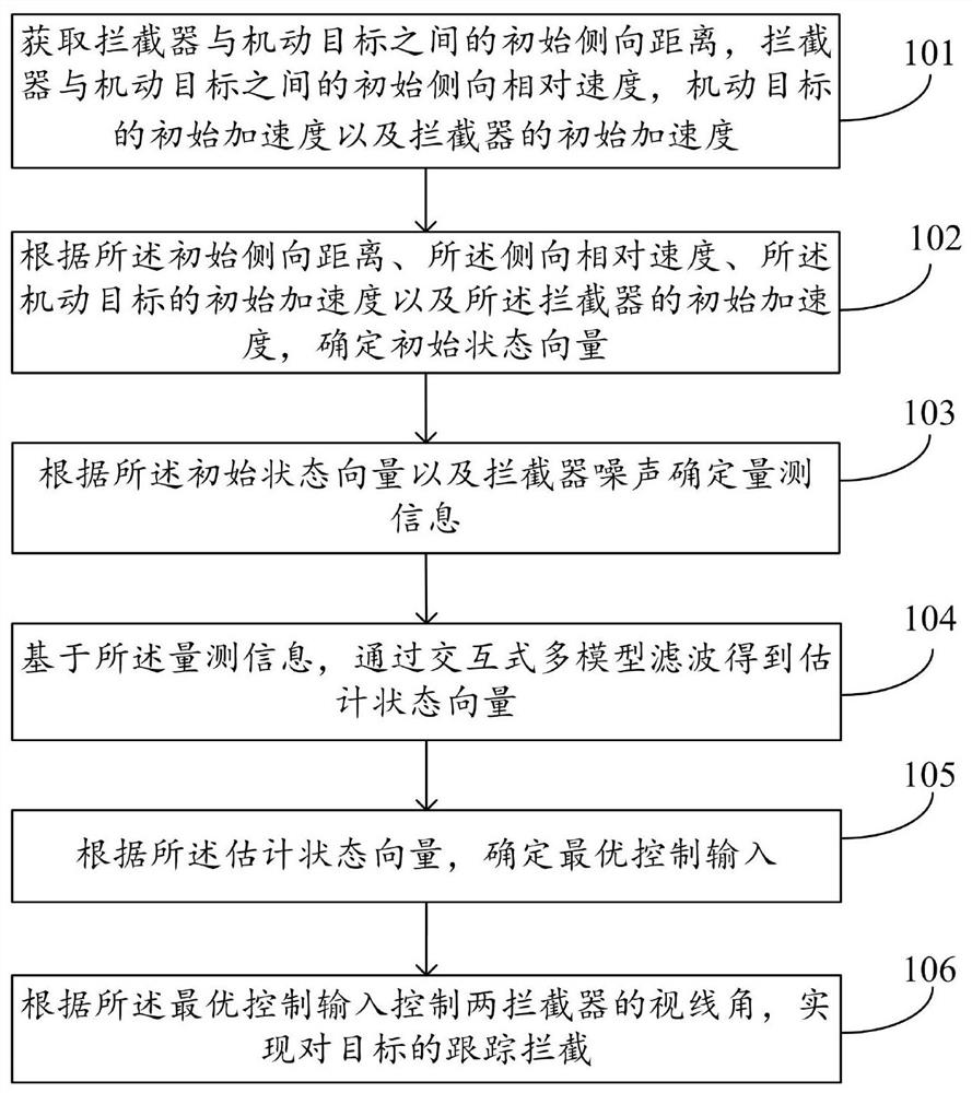 Multi-aircraft cooperative detection and guidance integrated method and system