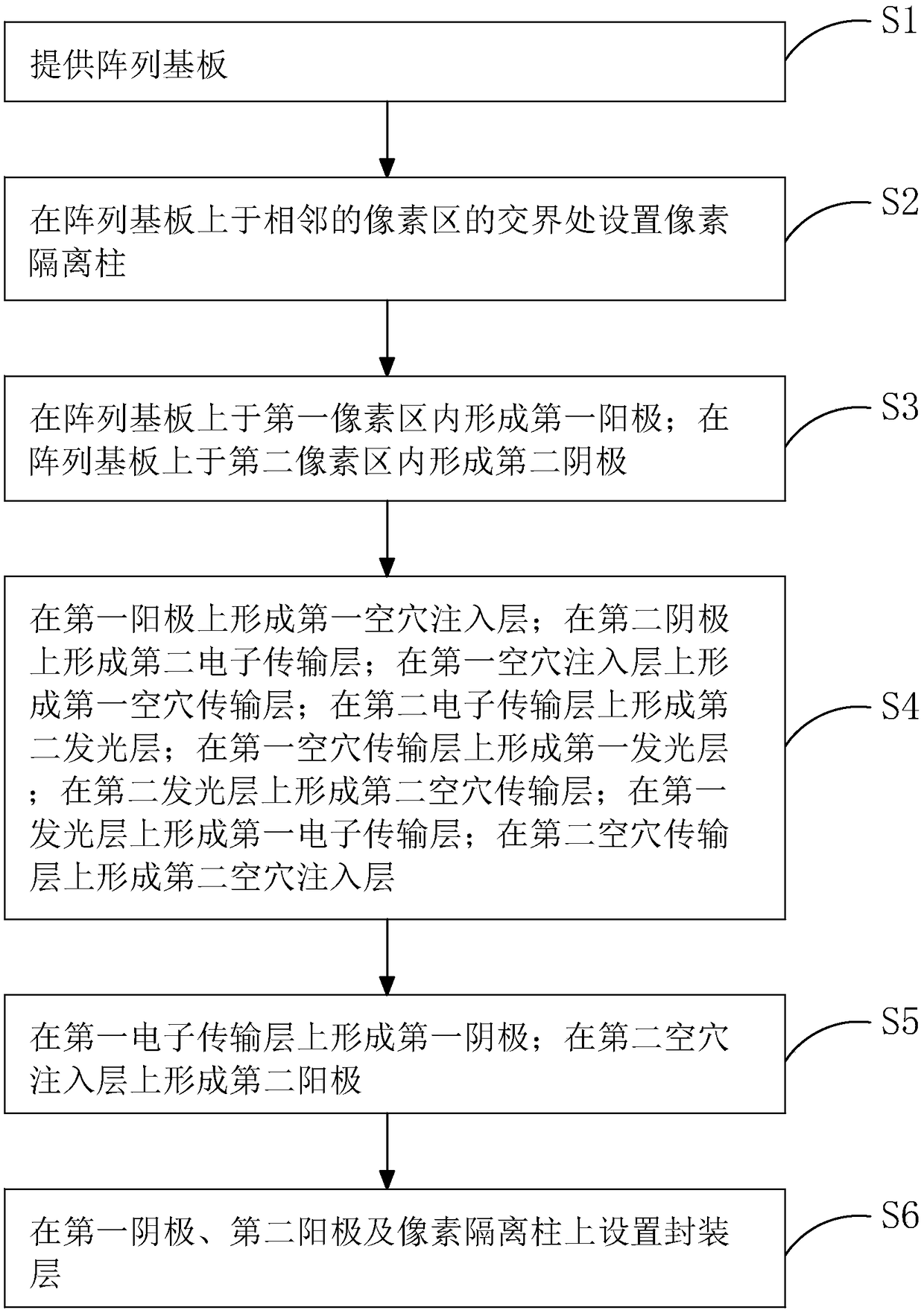 Double-sided OLED display and manufacturing method thereof