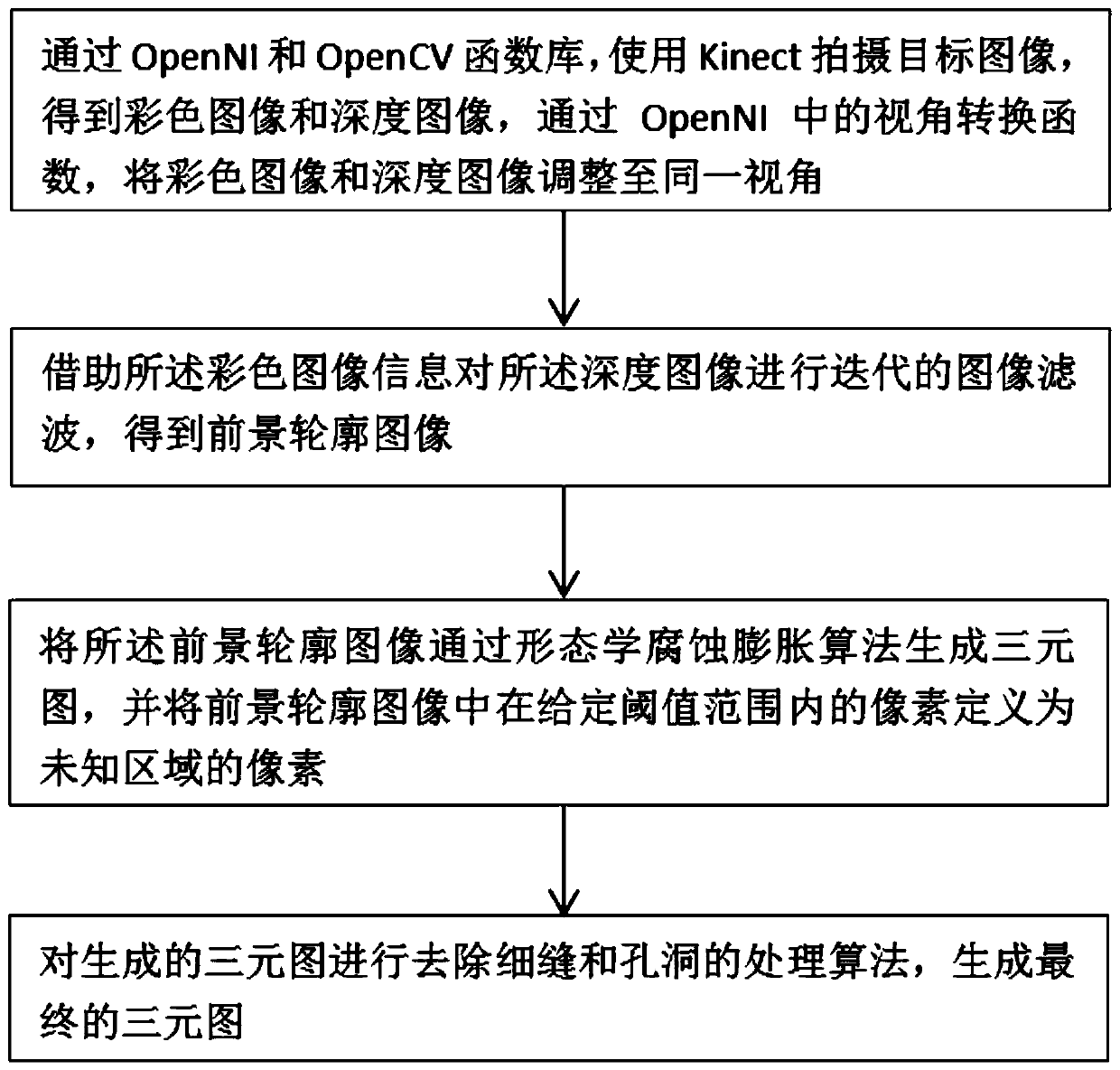 A kinect-based matting method