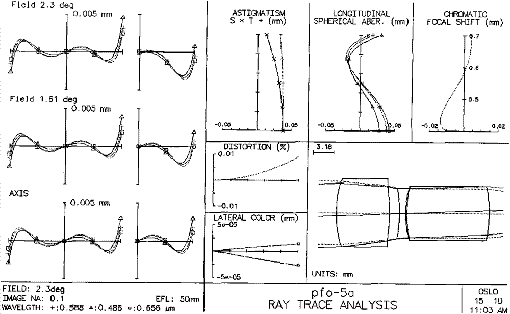 CaF2-free low power flat field apochromatic metallographic microobjective