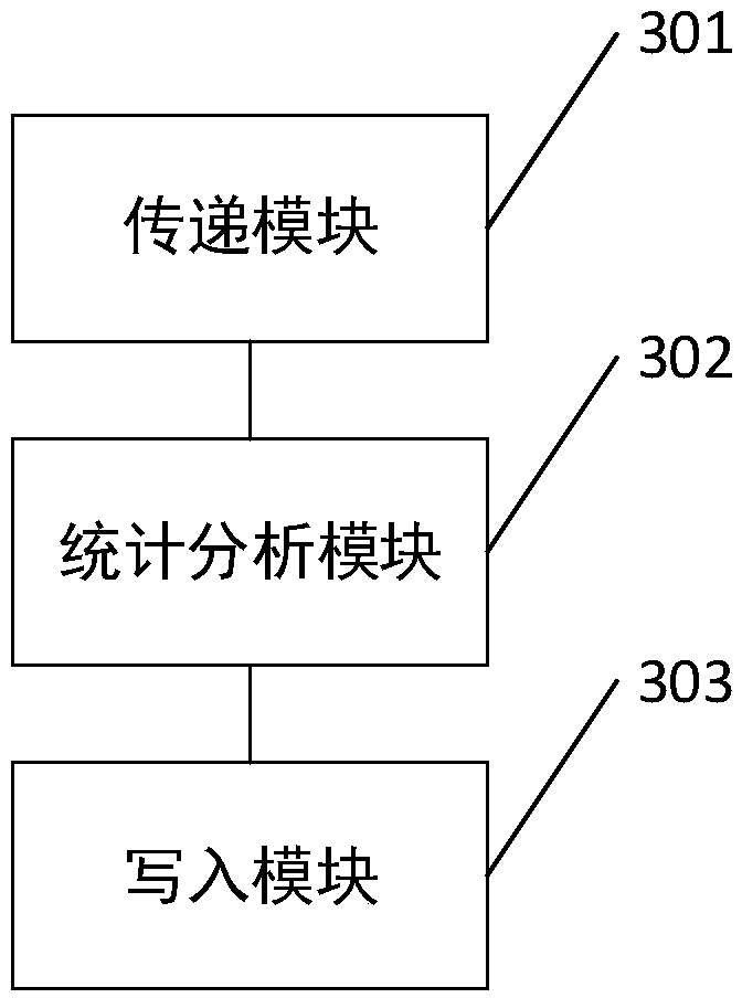 Fault positioning method and related device