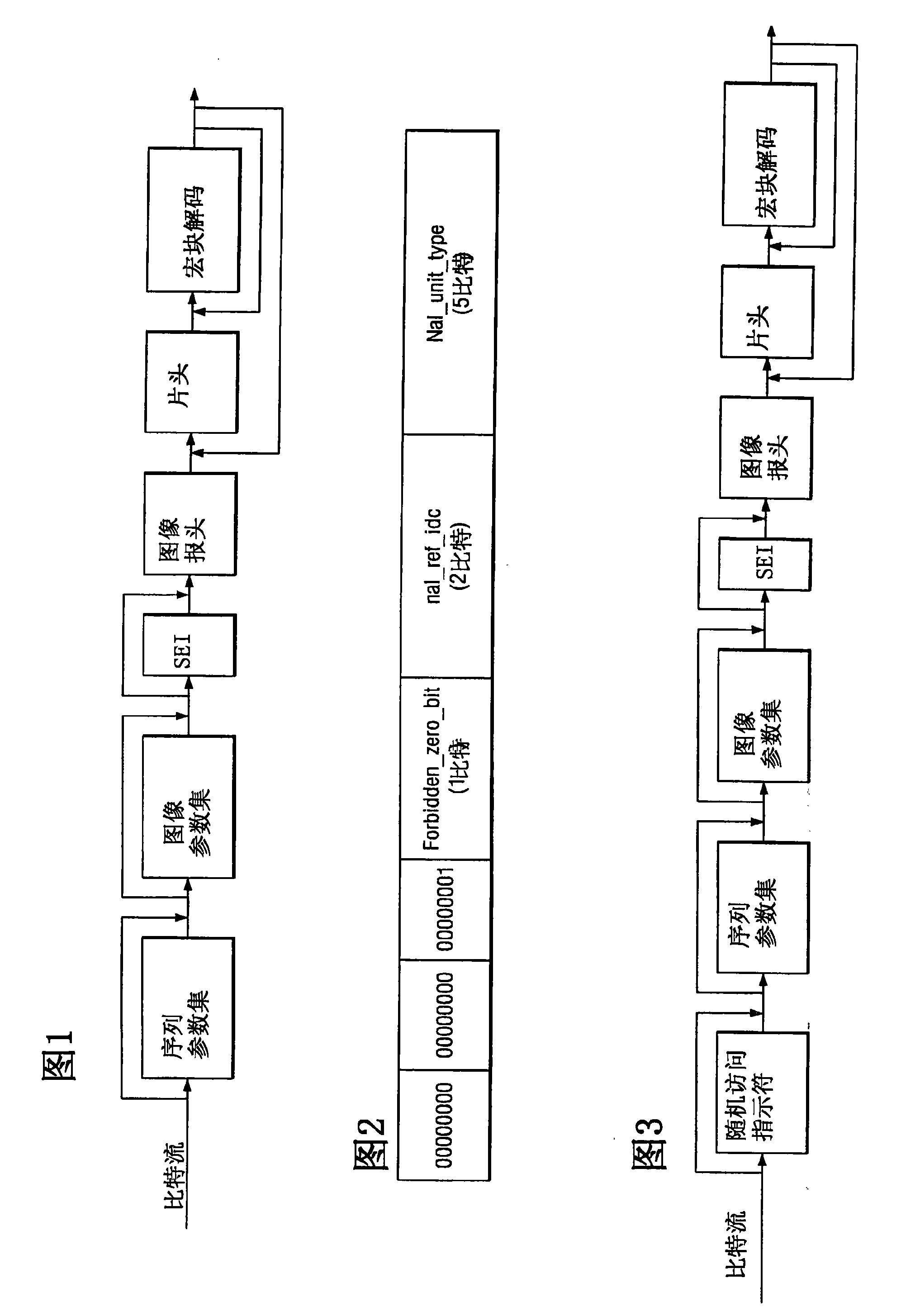 Random access in AVS-M video bitstreams