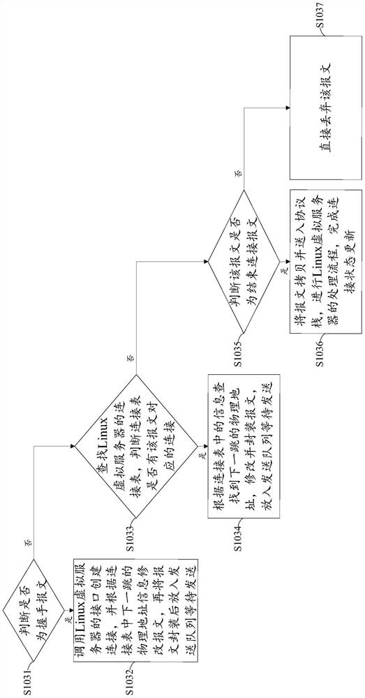 Method and system for integration of distributed denial of service attack protection and load balancing