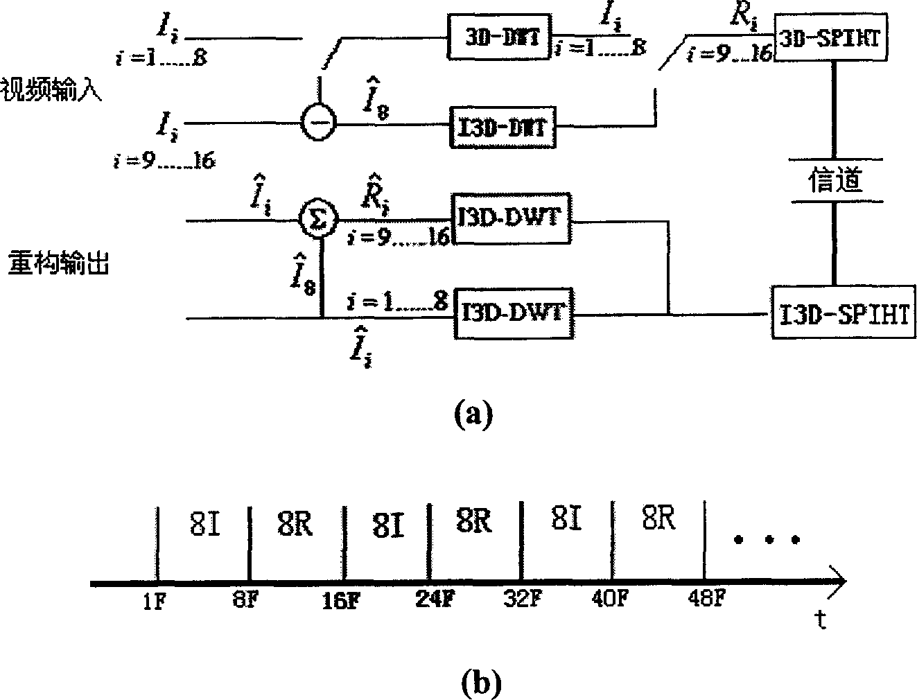 Video frequency compression encoding method for partitional arithmetics of three dimentional hierarchical tree sets