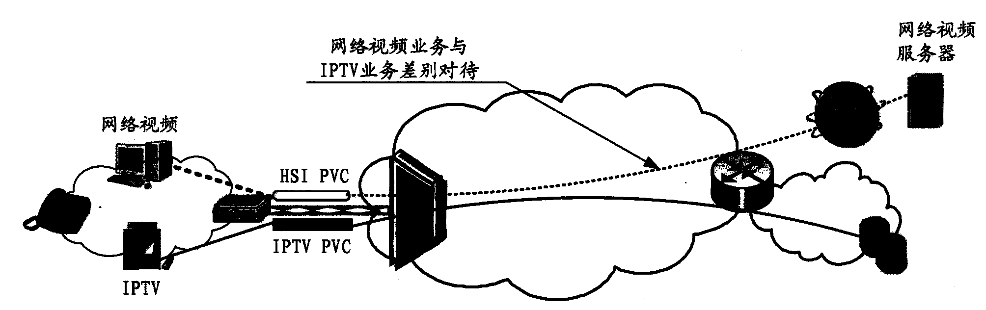 Method and device for transmitting network video service