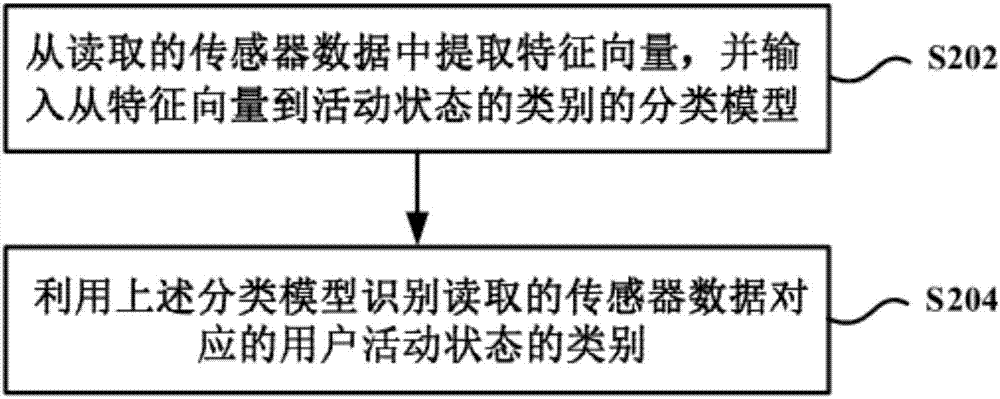 OS switching method and device in driving state and mobile terminal