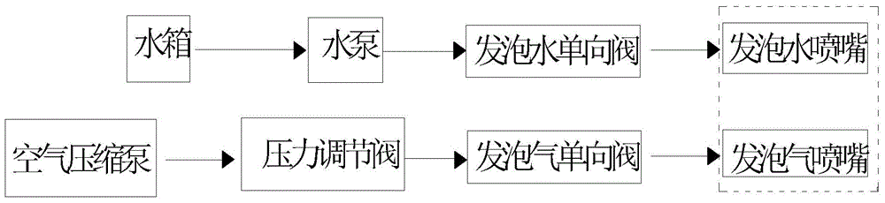 Foamed bitumen generating spraying system