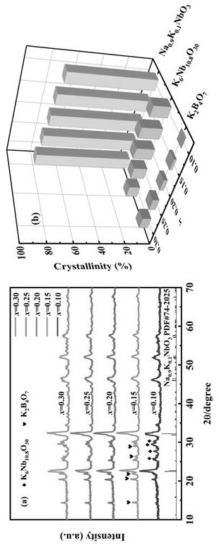 Borate glass ceramic with low dielectric loss, high energy storage density and compact structure, and preparation method and application thereof