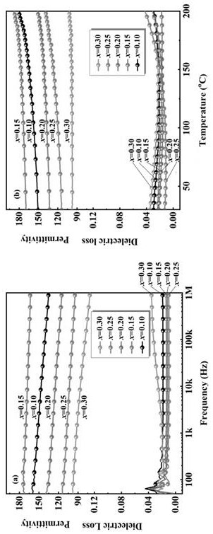 Borate glass ceramic with low dielectric loss, high energy storage density and compact structure, and preparation method and application thereof