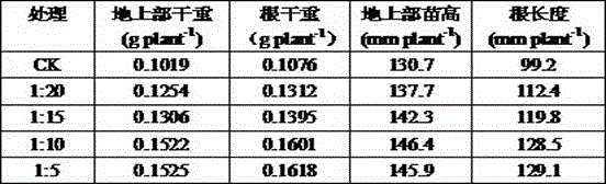 Production method of high-efficiency phosphorus-dissolving Aspergillus japonicus agent with tolerance to heavy metals