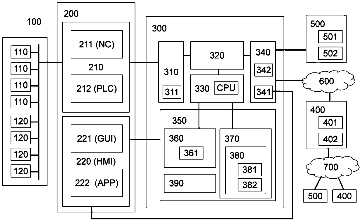 Data interface device for use on a numerically controlled machine tool