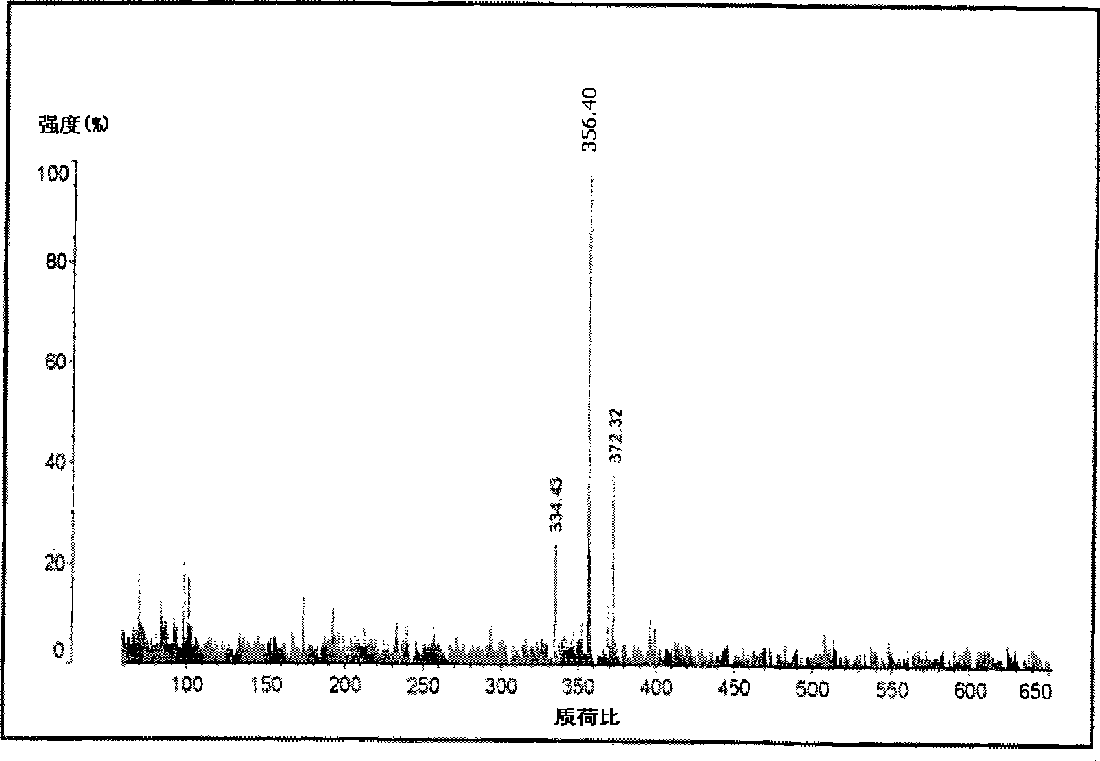 Synthetic oligopeptide and uses thereof
