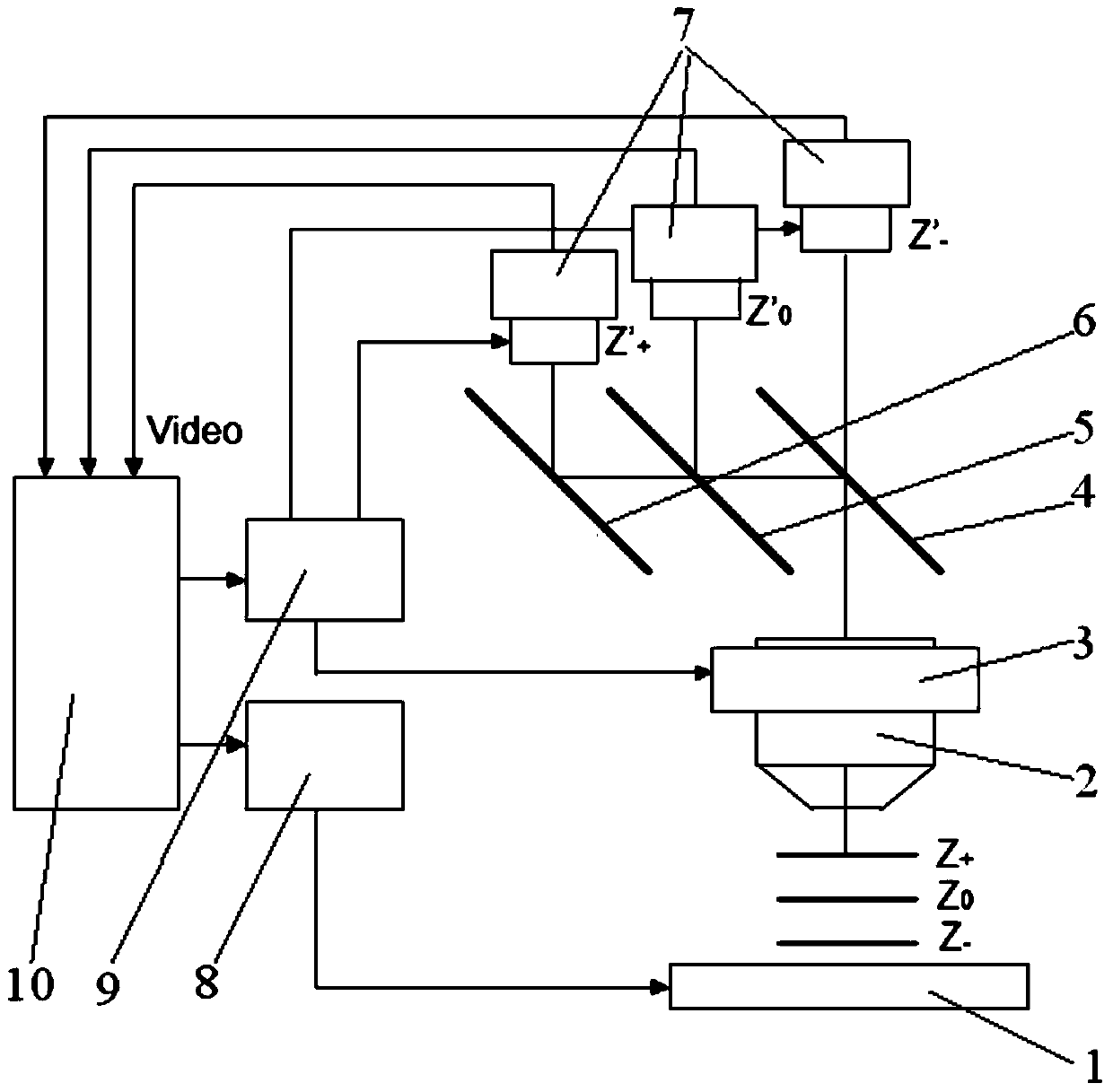 An automatic focusing device and its real-time automatic focusing method