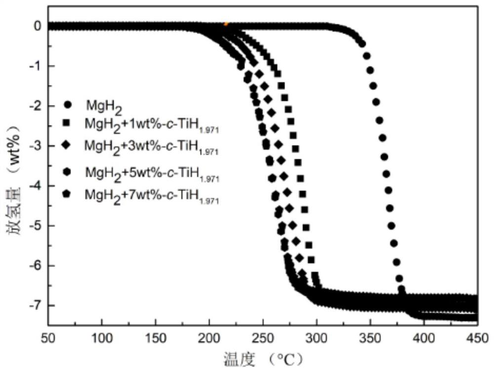 Composite hydrogen storage material, its preparation method and application