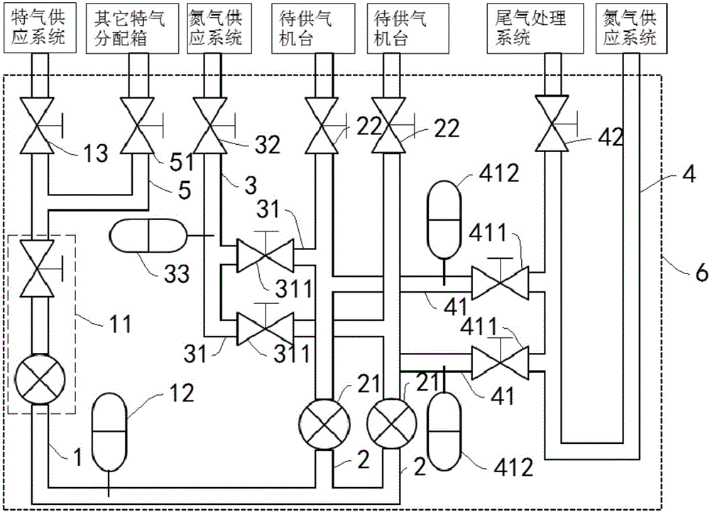 Special gas distribution box and part replacement method thereof