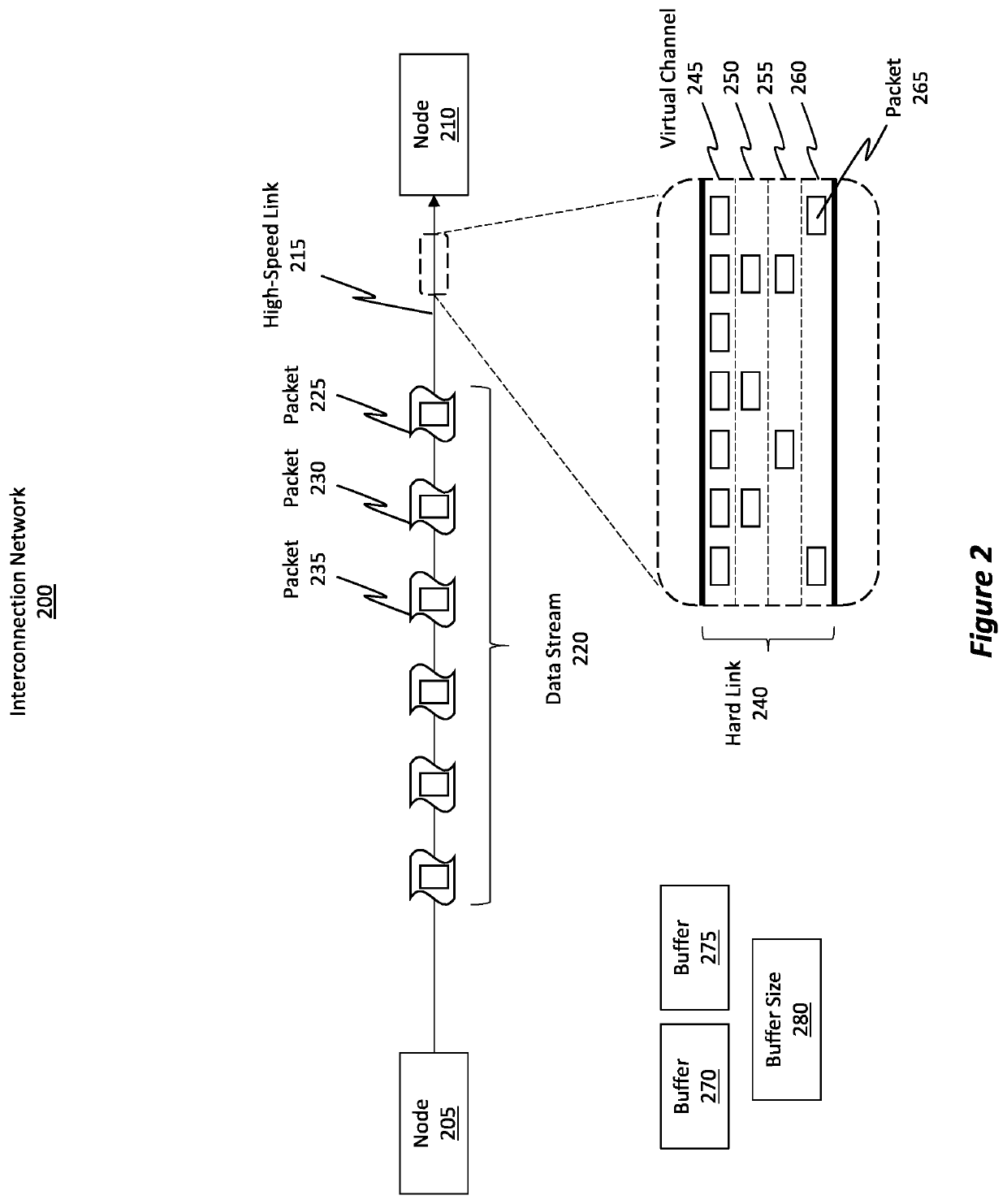 Error recovery and power management between nodes of an interconnection network