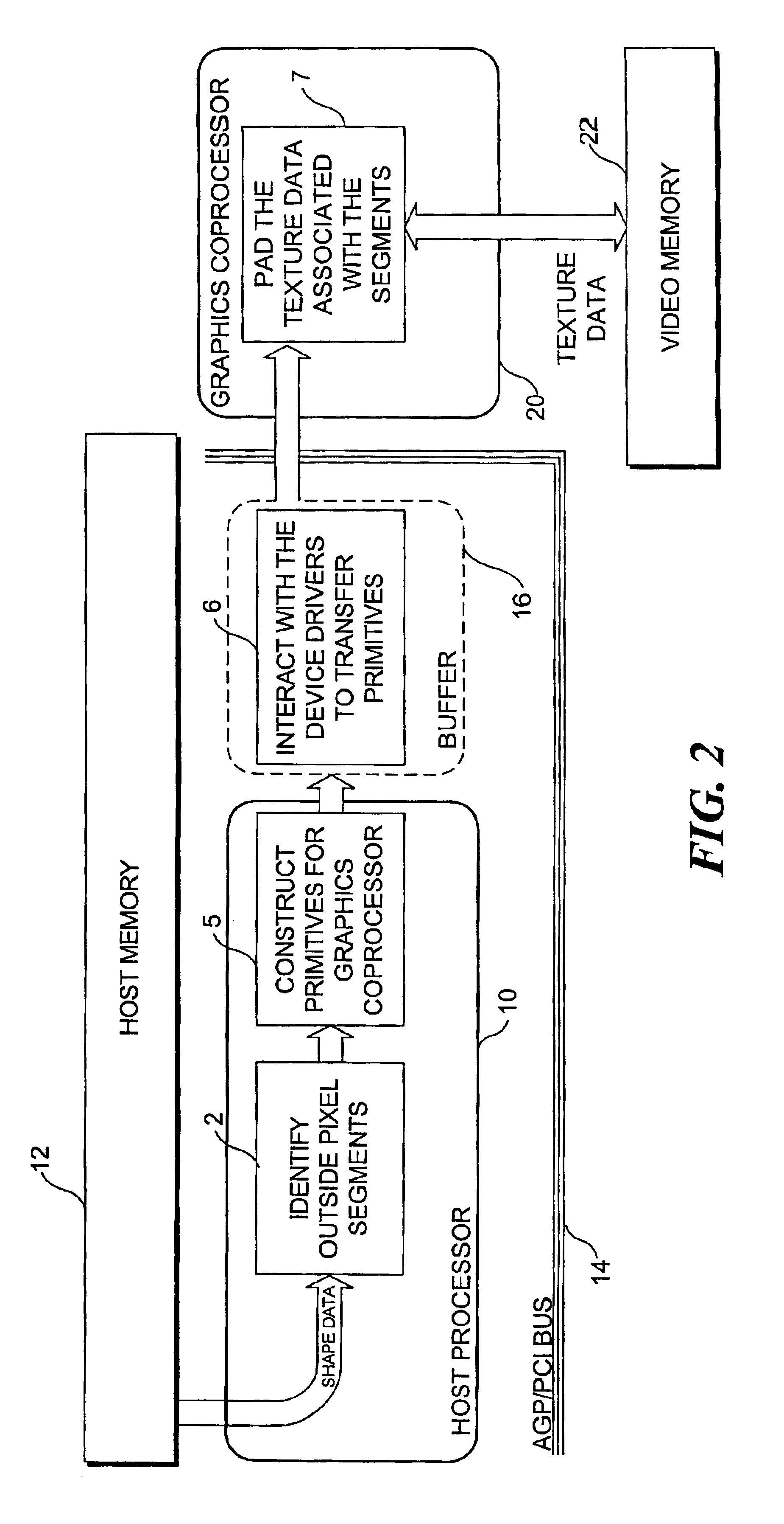 Macroblock padding