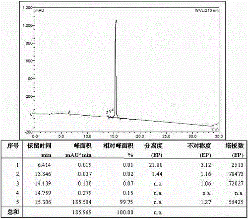 Method for preparing nesiritide