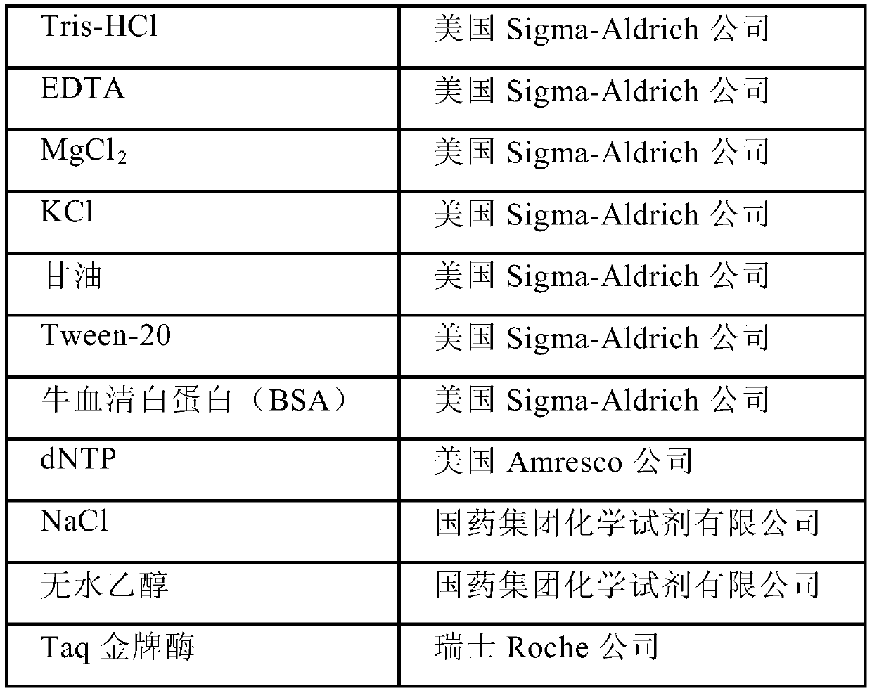 A method and system for individual identification and paternity testing of unknown pig samples