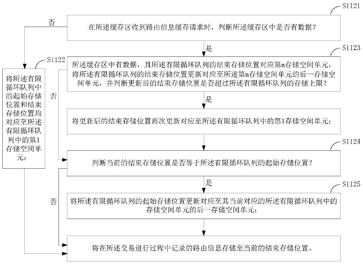 Error information recording method and device