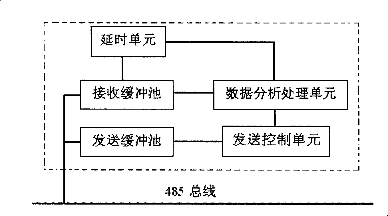 Organizing-defense monitoring method capable of expanding safety prevention arrangement