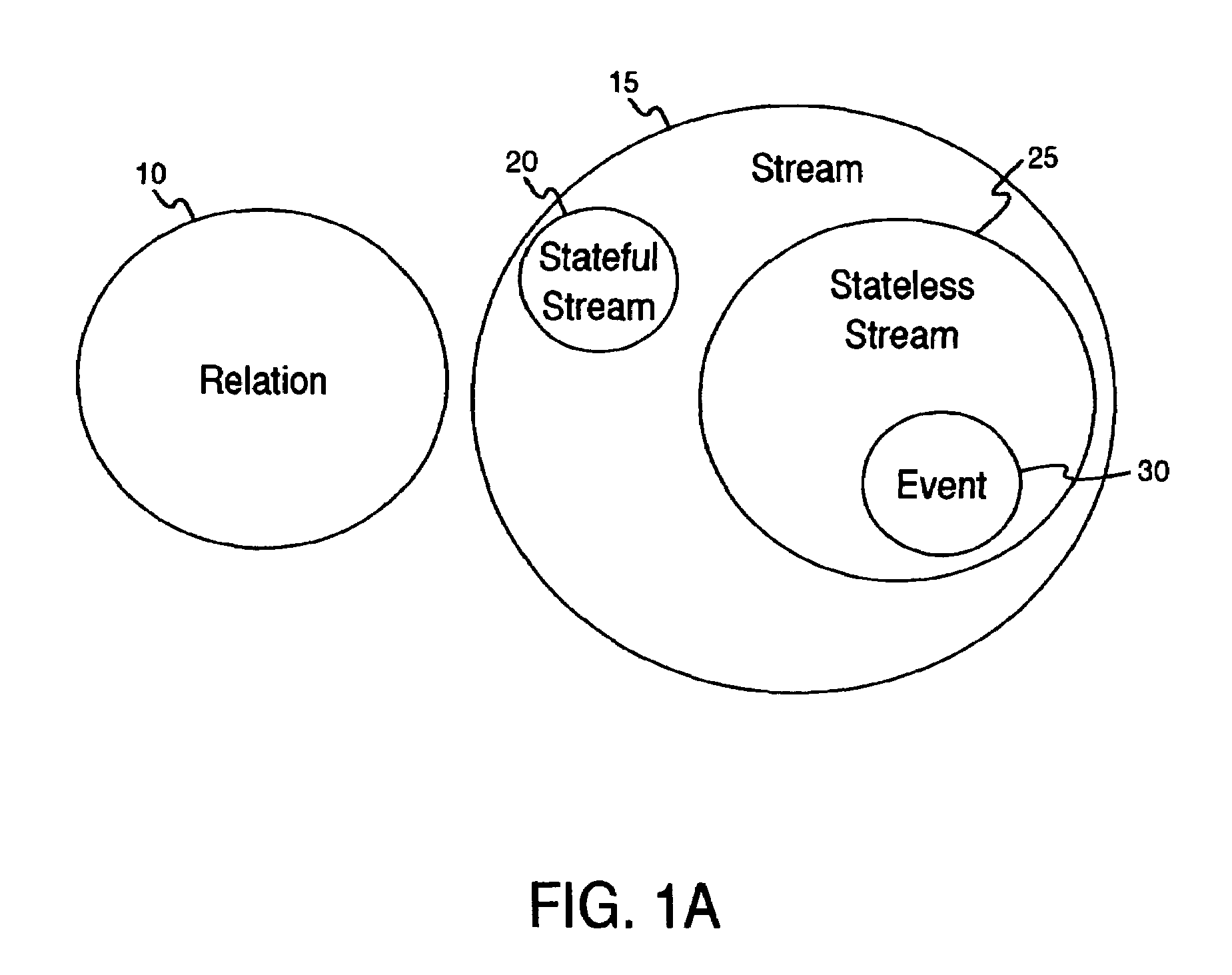 Method and system for dynamically initializing a view for a streaming data base system