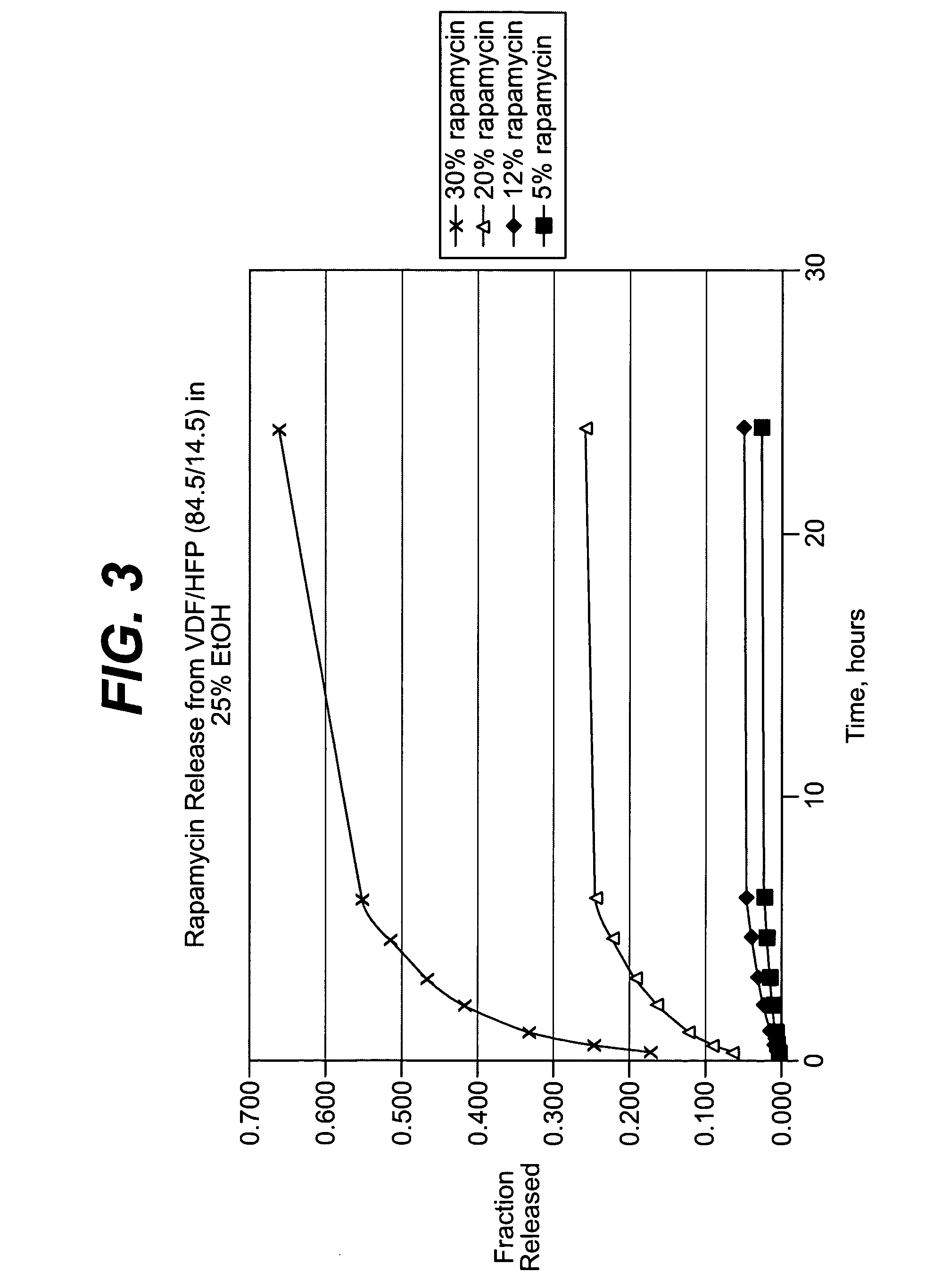 Injectable formulations of taxanes for cad treatment