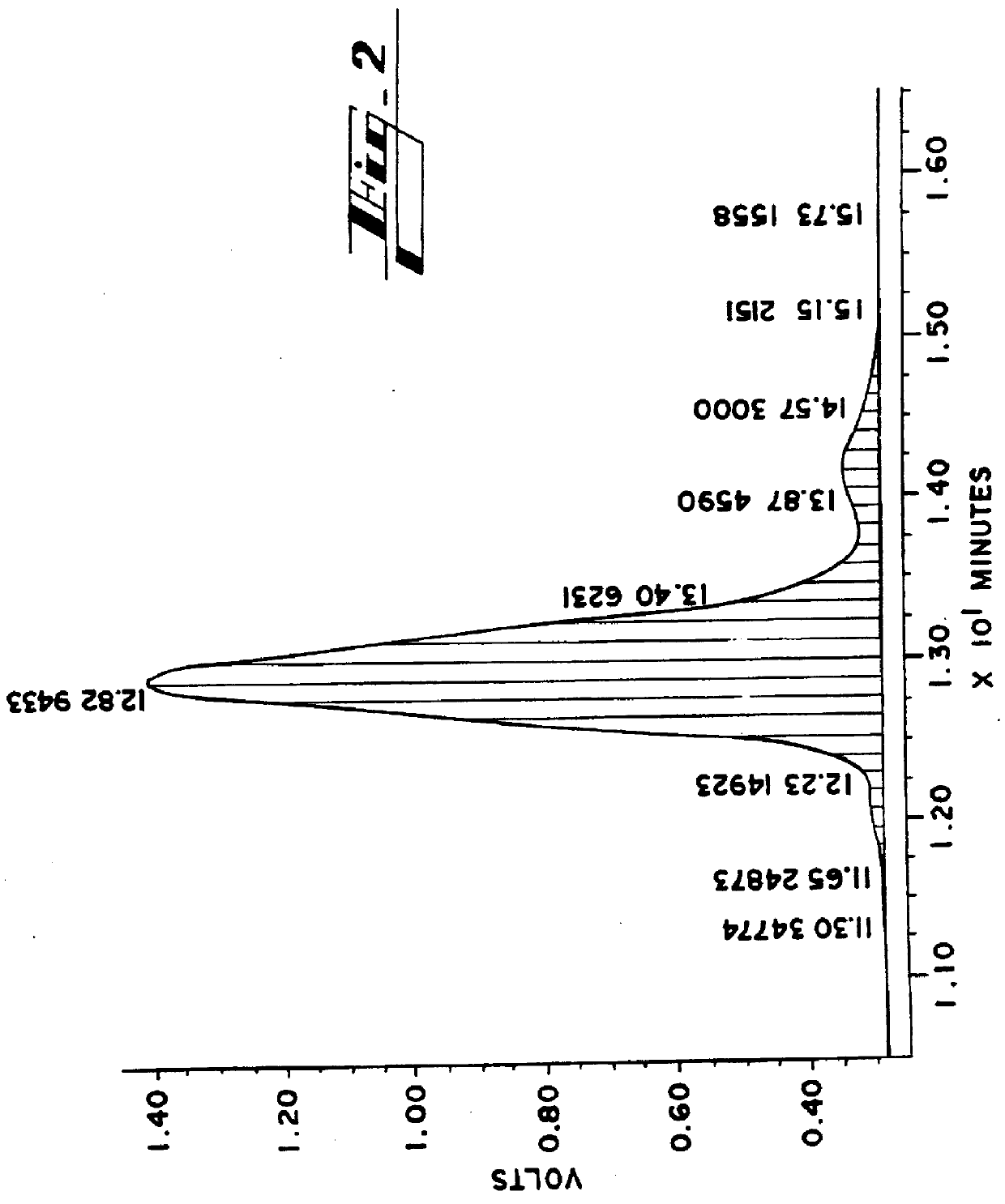 Polyoxypropylene/polyoxyethylene copolymers with improved biological activity