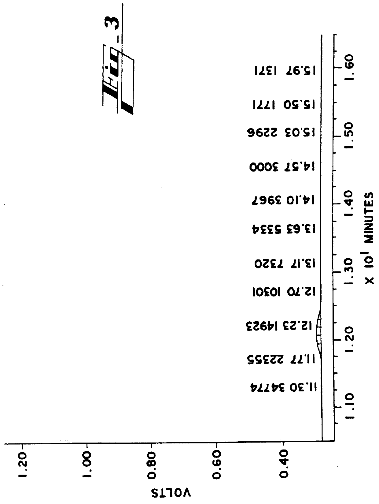 Polyoxypropylene/polyoxyethylene copolymers with improved biological activity