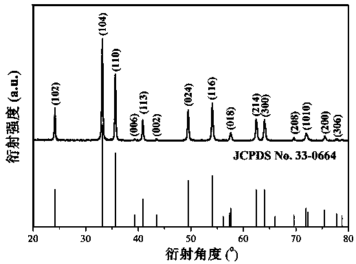 A kind of preparation method of α-Fe2O3 magnetic nanorod