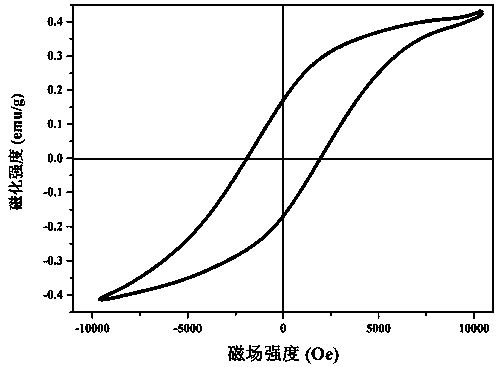 A kind of preparation method of α-Fe2O3 magnetic nanorod