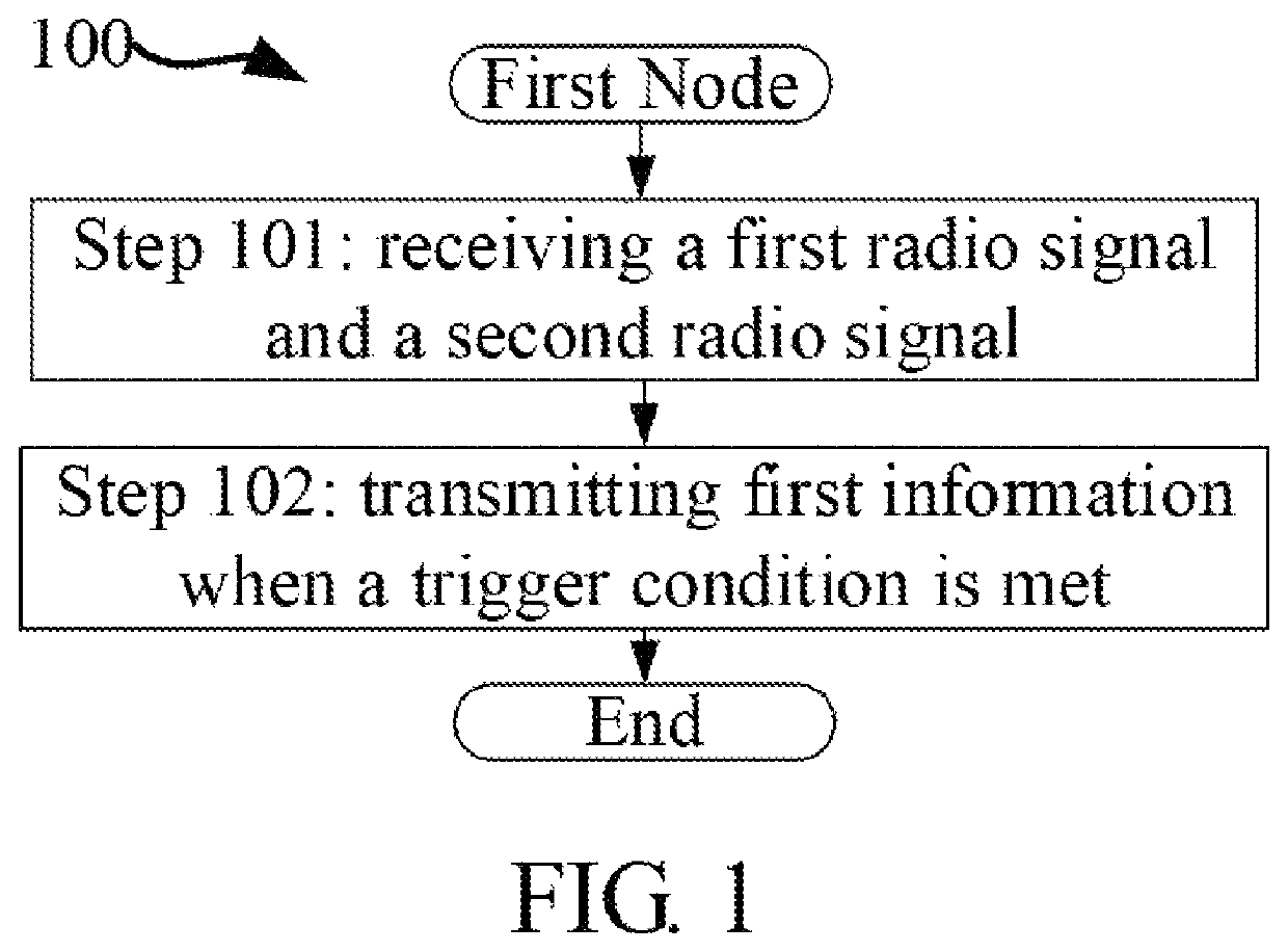 Method and device in node for wireless communication