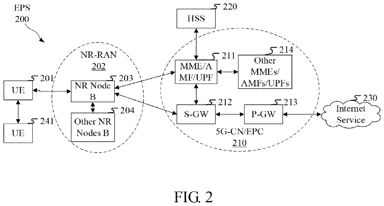 Method and device in node for wireless communication