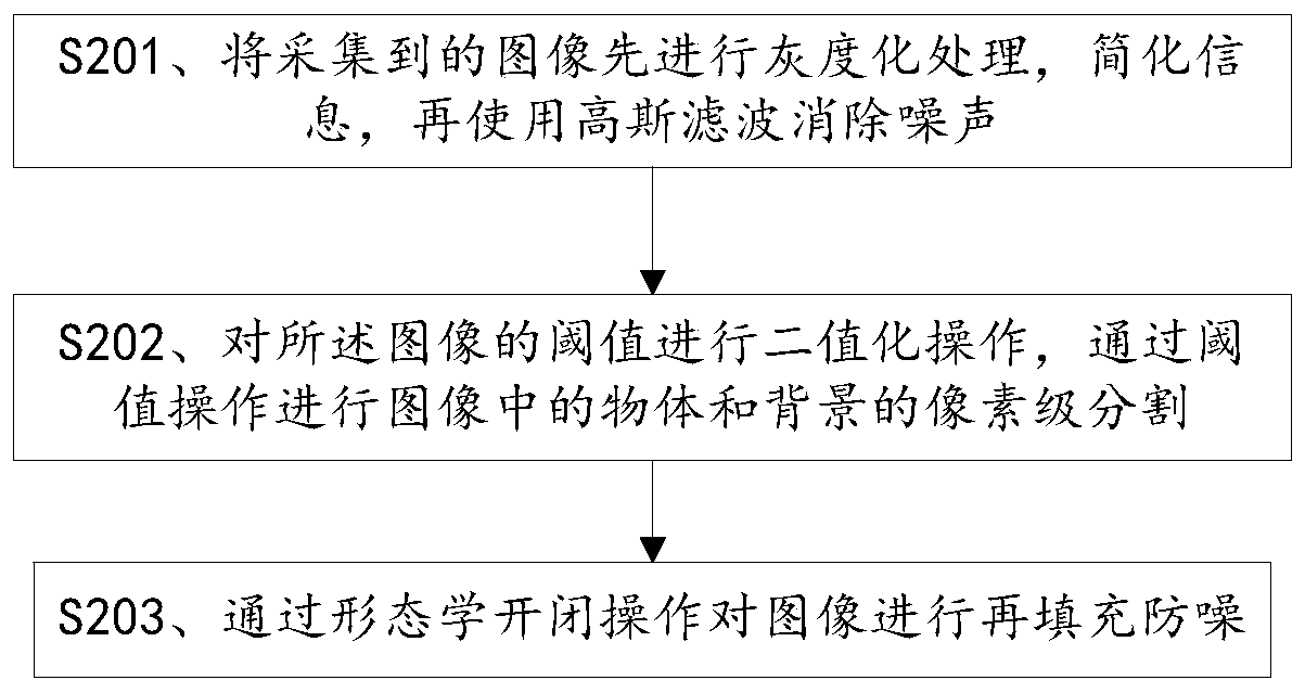 Camera module positioning method and system based on computer vision