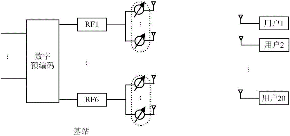 User scheduling method utilizing spatial position characteristics