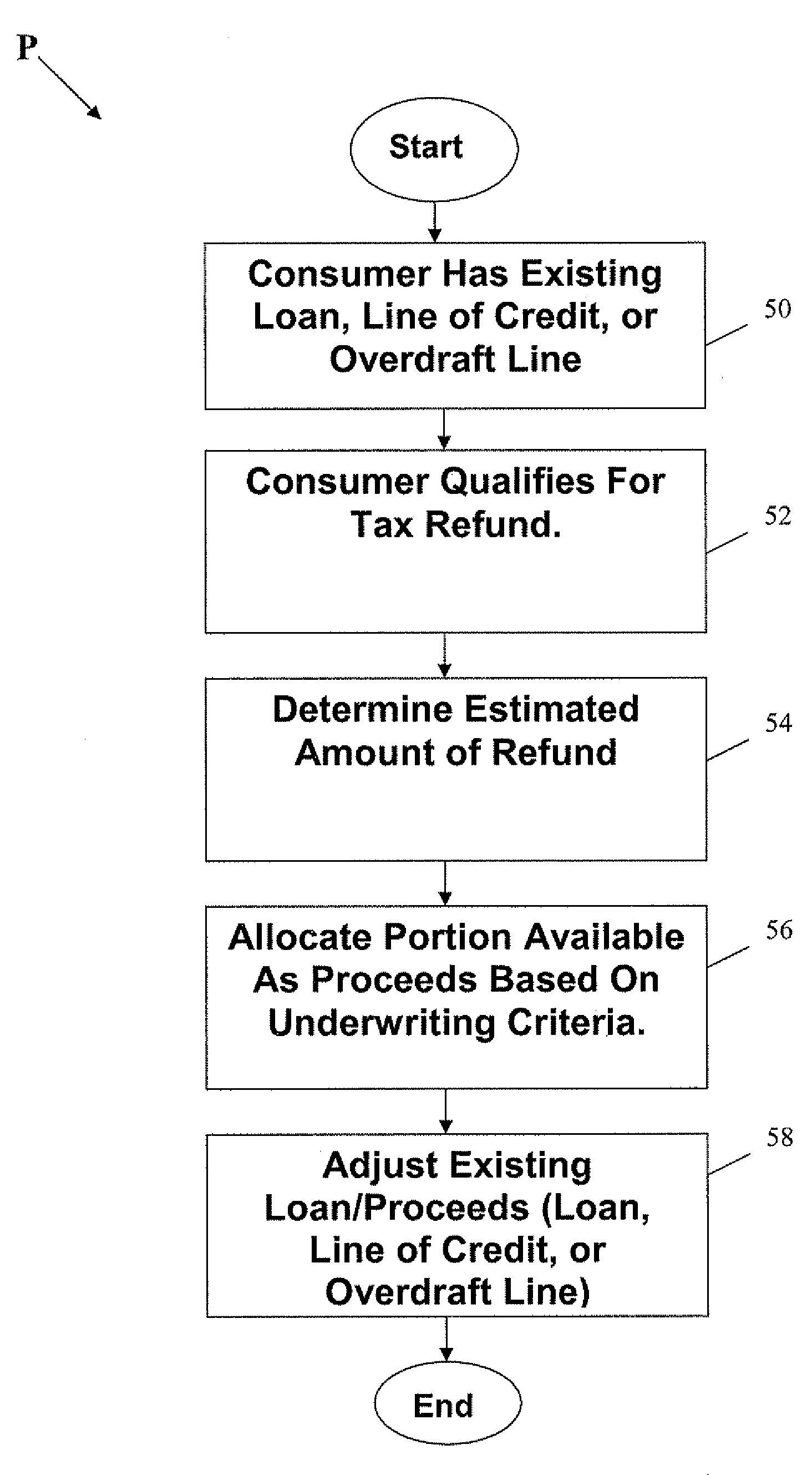 Computerized Extension of Credit to Existing Demand Deposit Accounts, Prepaid Cards and Lines of Credit Based on Expected Tax Refund Proceeds, Associated Systems And Computer Program Products