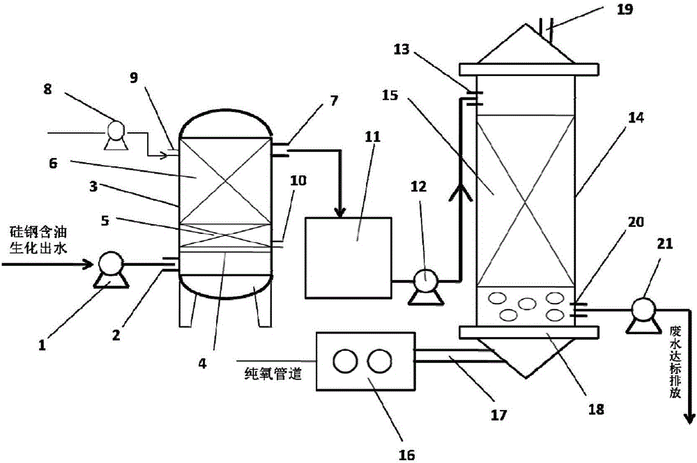 Deep processing method and device of cold rolling oil-containing wastewater