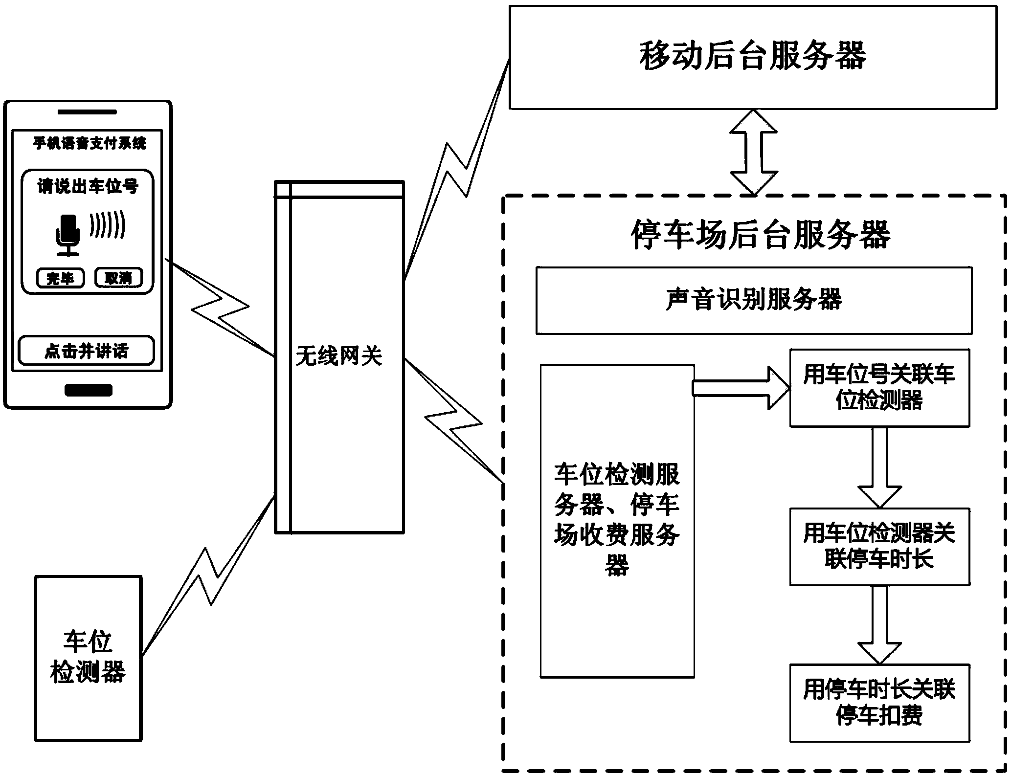 Mobile phone voice broadcasting payment system and method based on server-side voice recognition