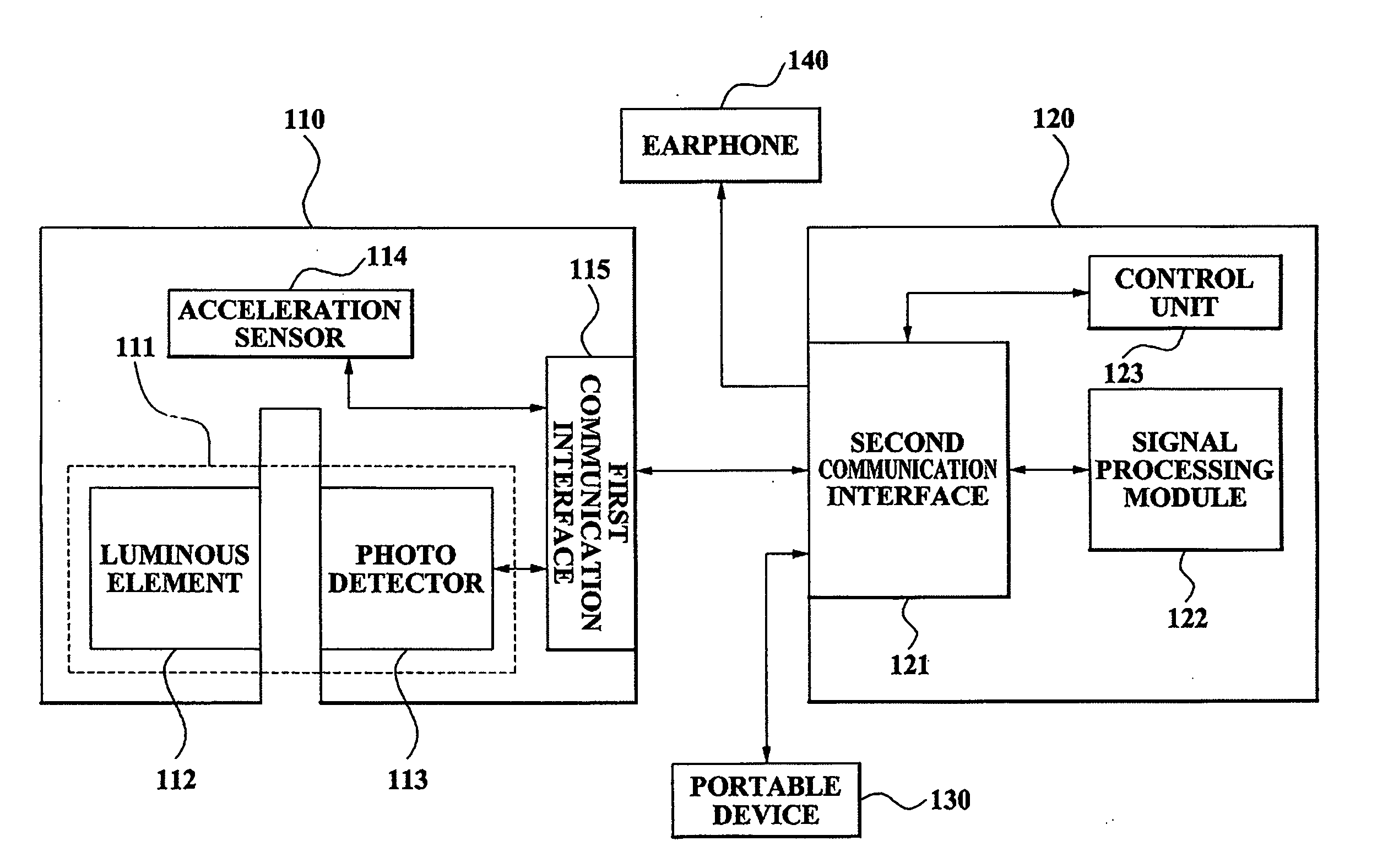 Biosignal measurement apparatus and the method thereof