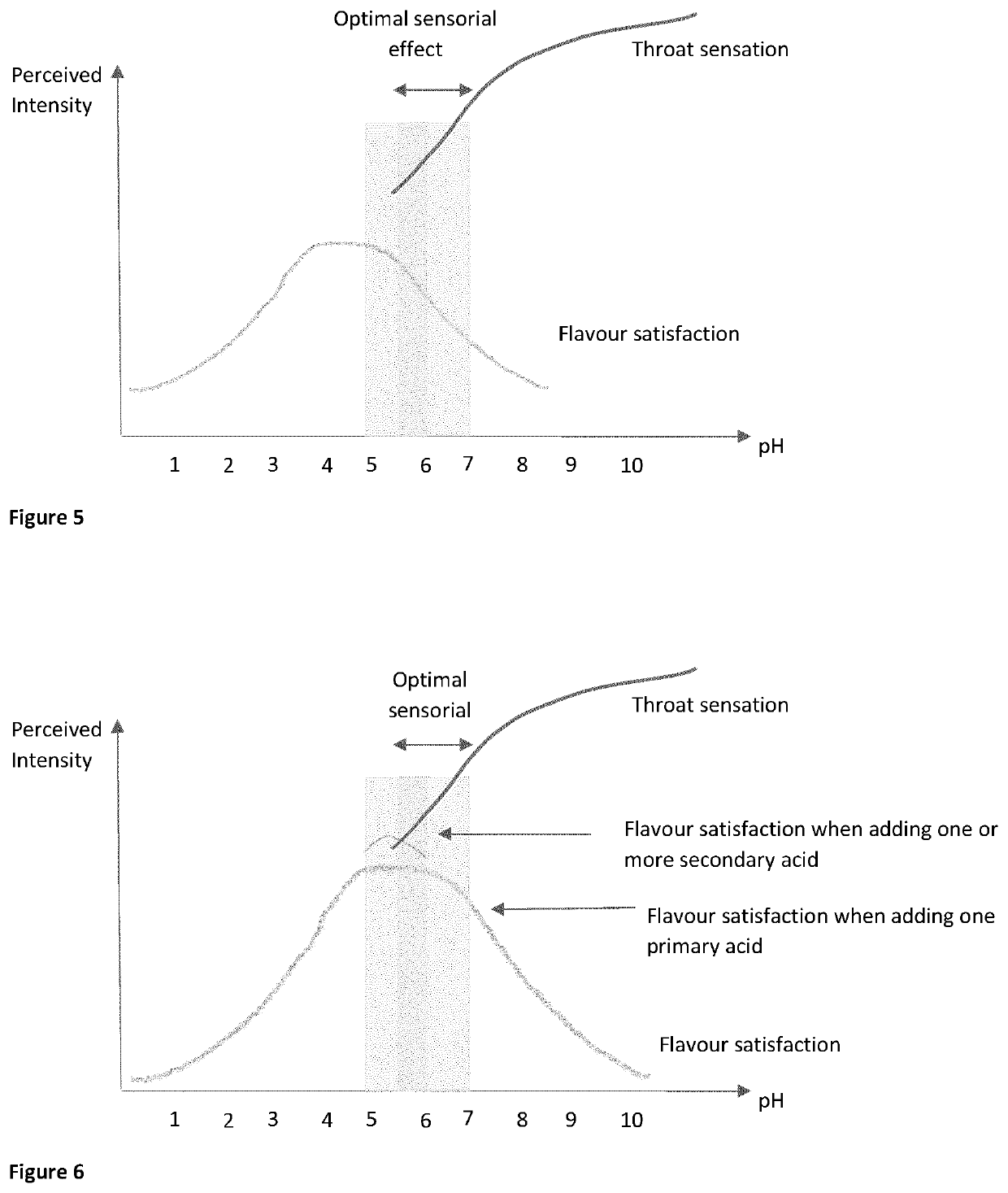 Nicotine Liquid Formulation