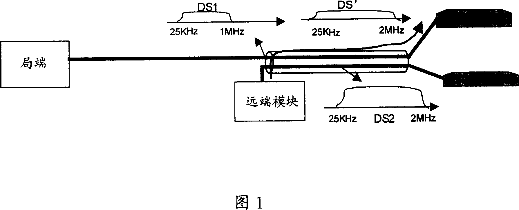 Transmission power spectrum density shaping method of digital customer vine transciever